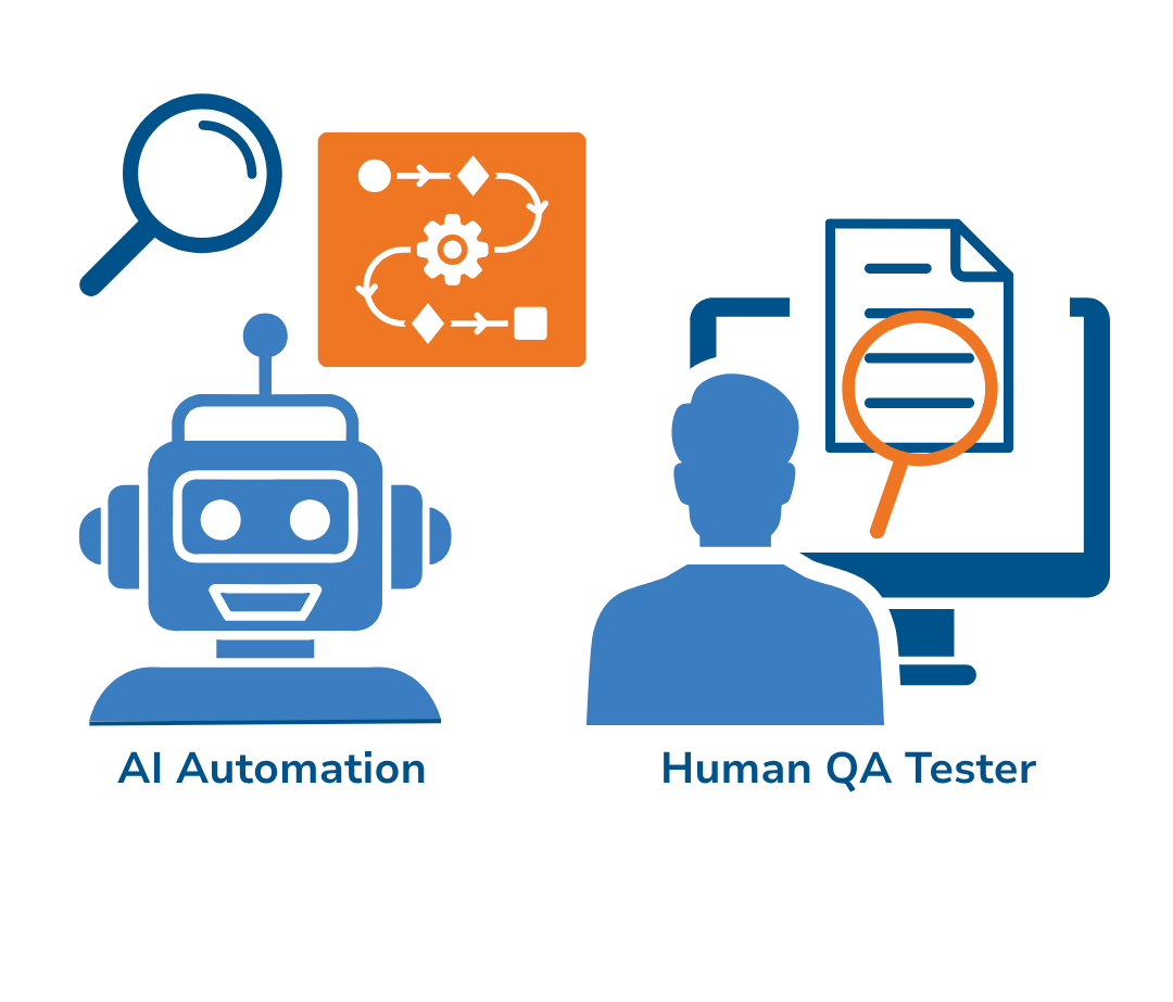 Split graphic showing AI automation with robot and workflow icons vs human QA tester reviewing documents on screen.