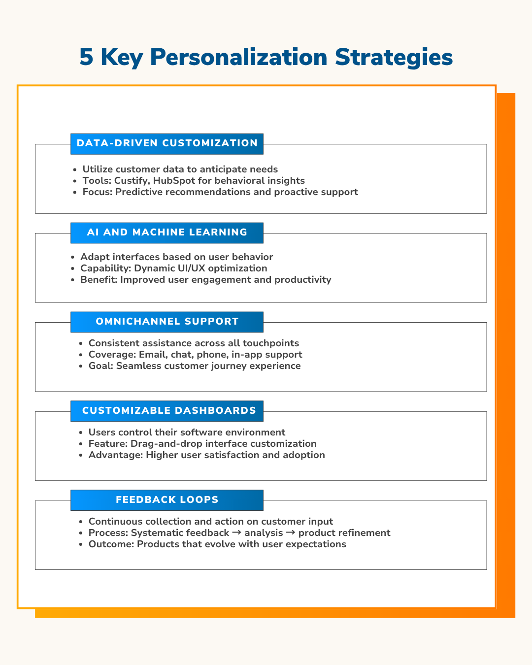 Infographic titled "5 Key Personalization Strategies" with bullet points on data-driven, AI/ML, omnichannel, customizable dashboards, and feedback loops.
