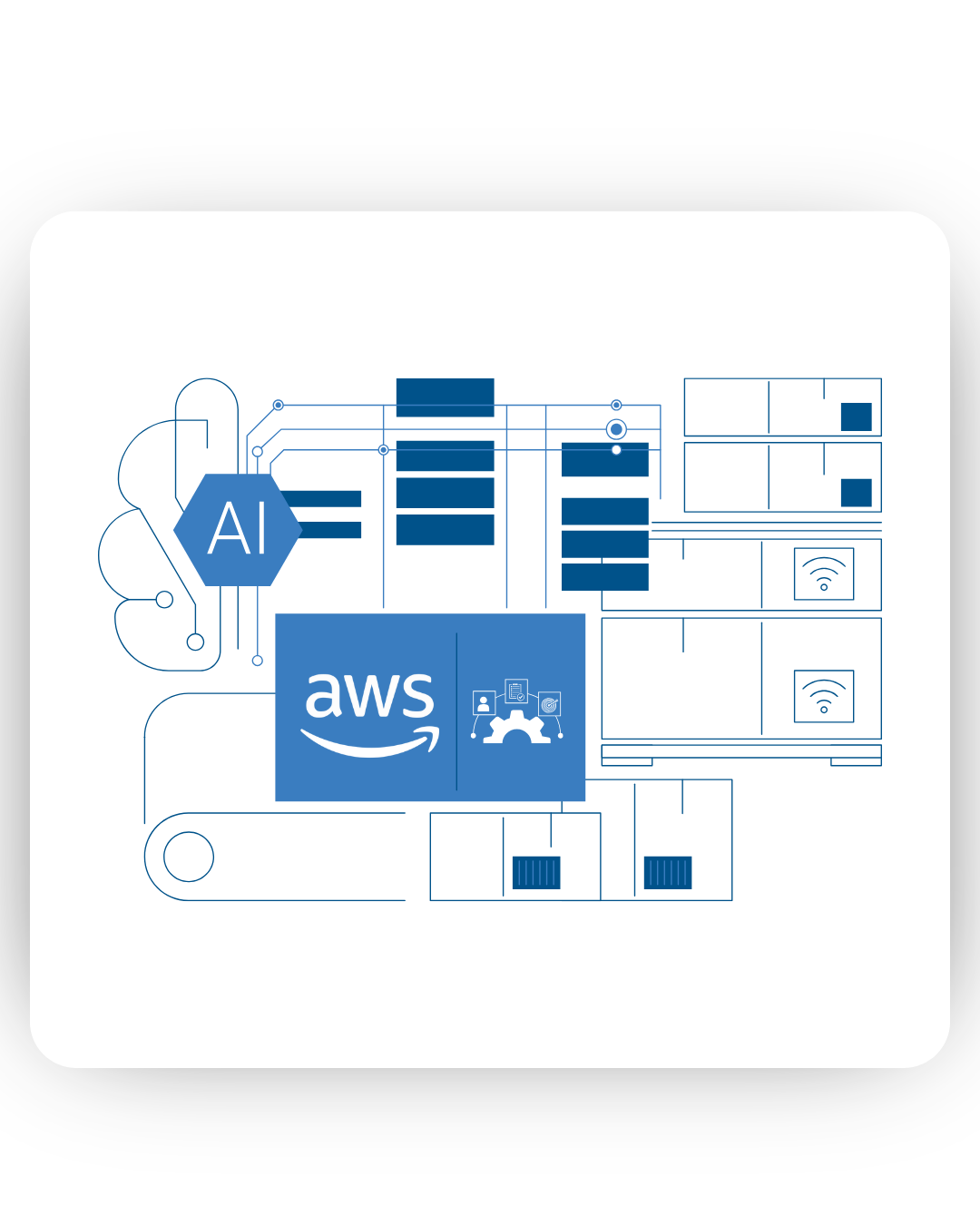 Blue and white diagram illustrating AI integration with AWS cloud services and various connected technologies.