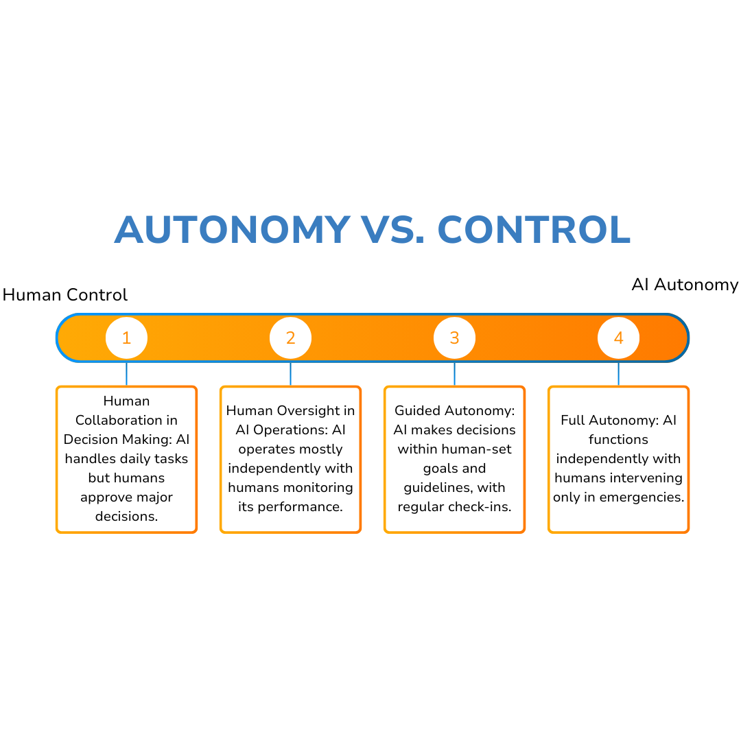 Stages of  Autonomy vs. Control