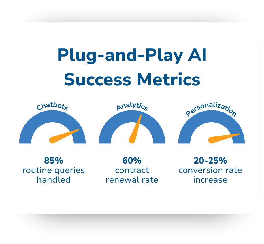 Plug-and-Play AI Success Metrics