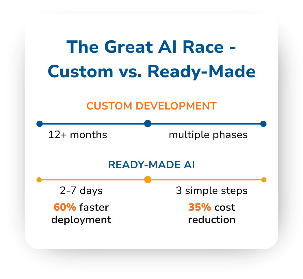 The Rise of Plug-and-Play AI