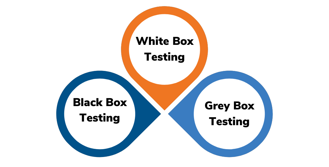 Manual Testing Methods