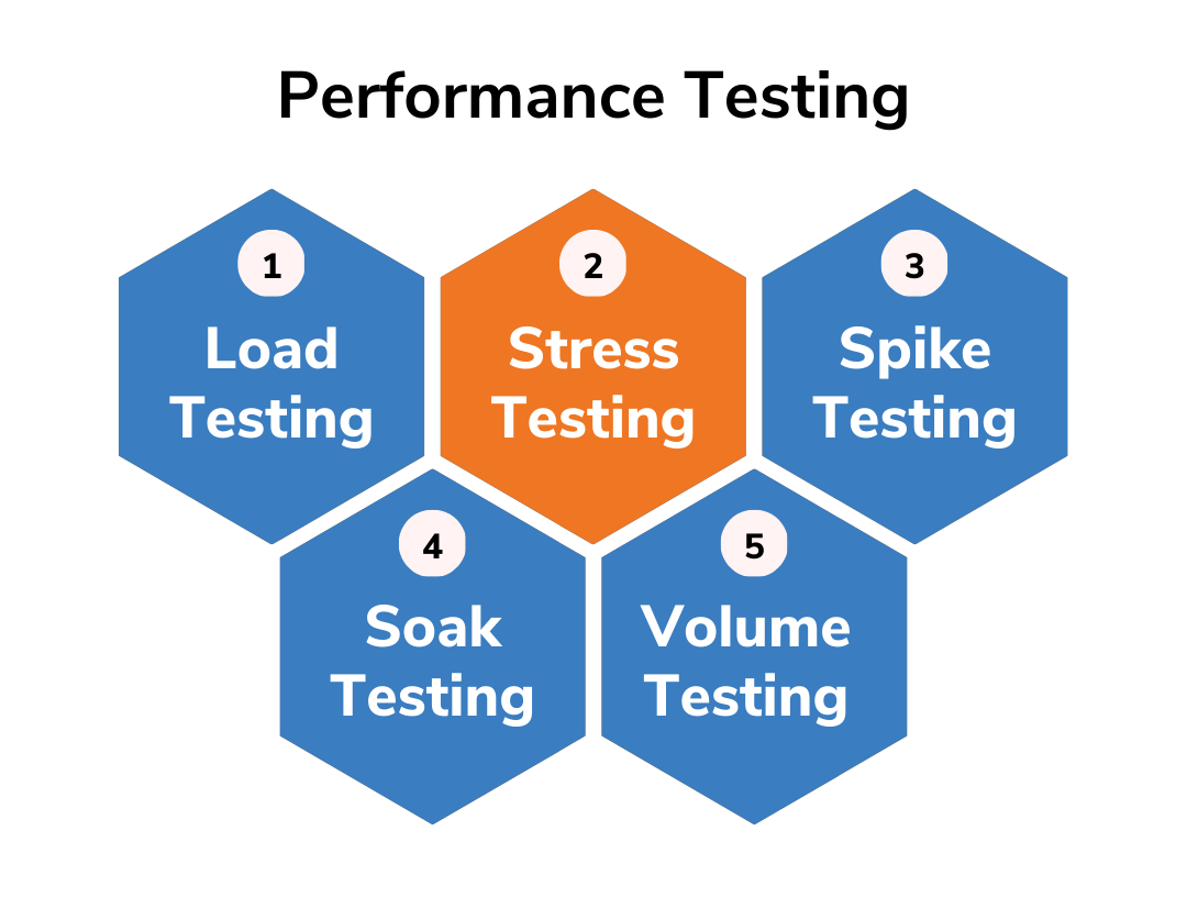 types of performance testing