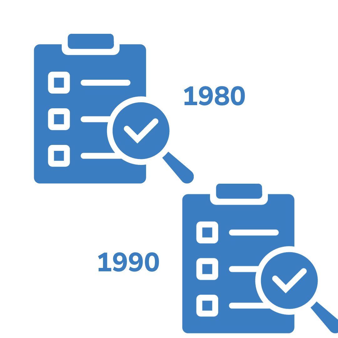 QA evolution: 1980s 1990s