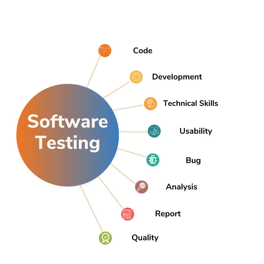 what is a quality assurance specialist, roles and responsibilities of quality assurance profession