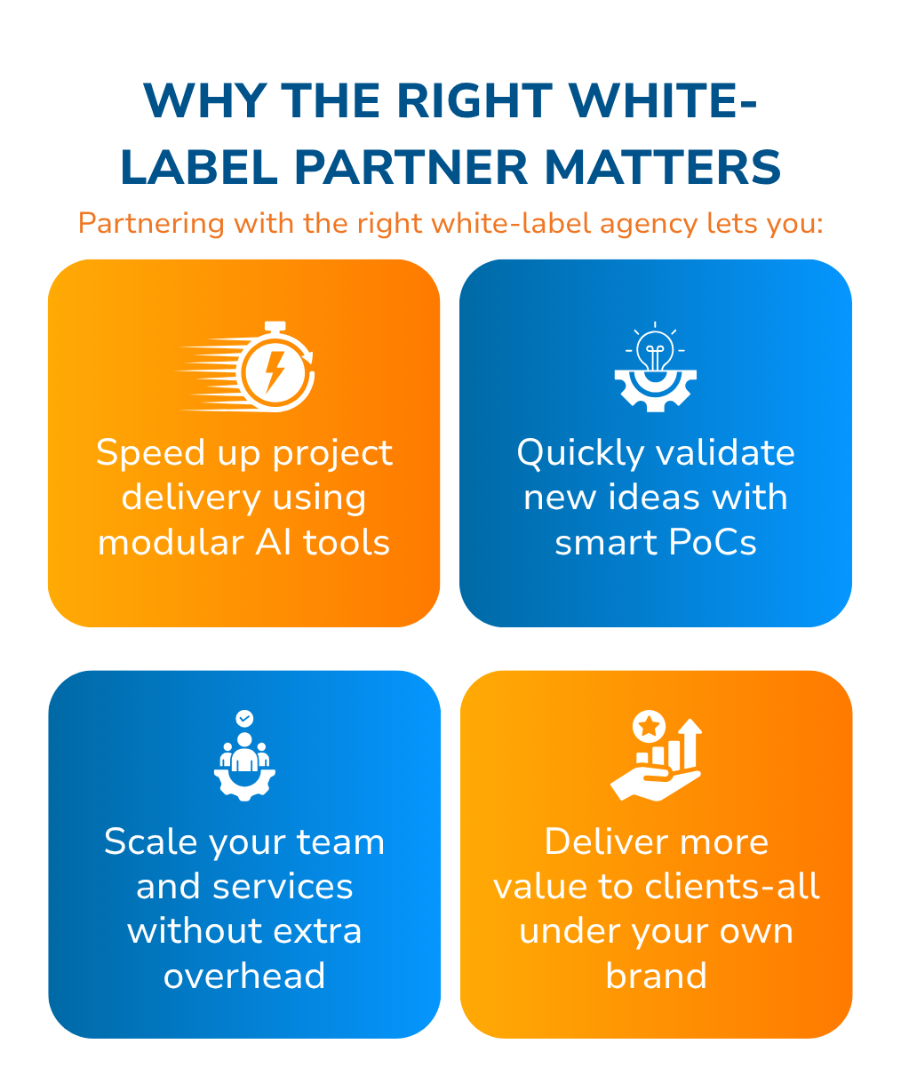 Infographic showing benefits of the right white-label partner: faster delivery, PoC validation, scaling, branding.