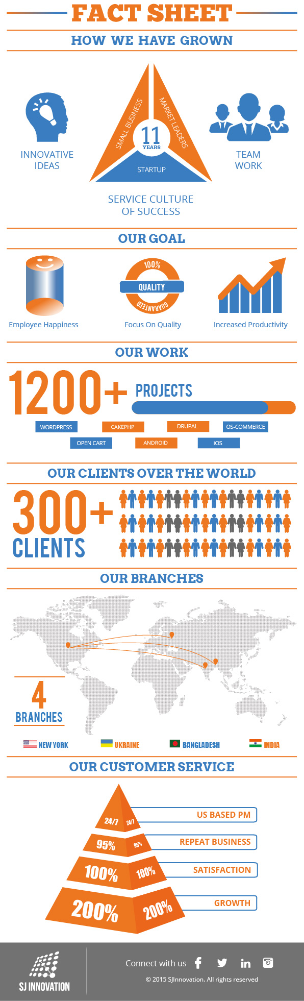 SJ Innovtion Fact Sheet Details