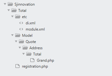 Magento 2 Custom Module Development