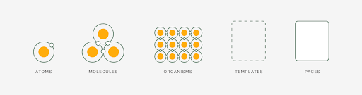 Atomic Design Elements