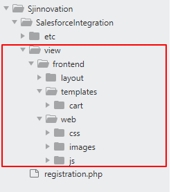 Magento Salesforce Integration