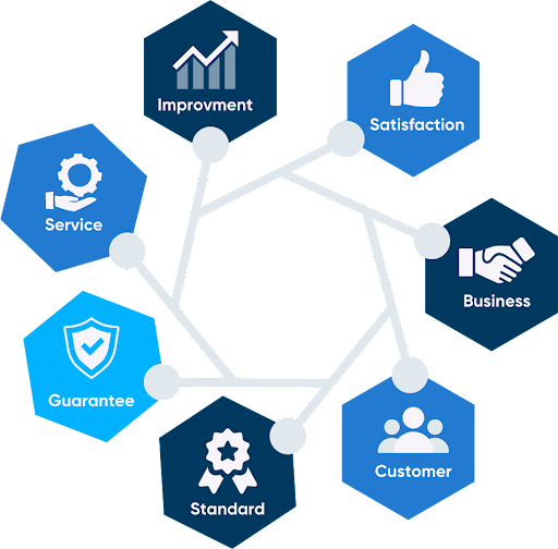 what is quality assurance