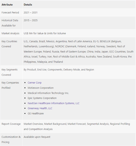 future of emr systems report scope