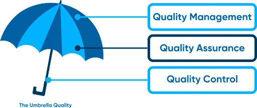 the umbrella quality