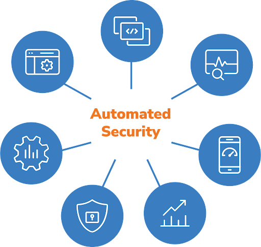 Automated security testing tools